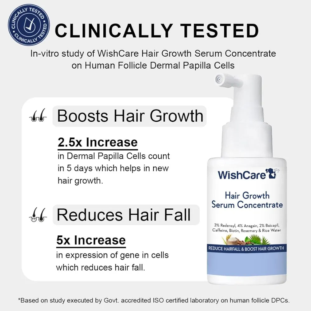 WishCare Hair Growth Booster Serum