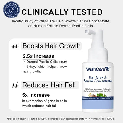 WishCare Hair Growth Booster Serum